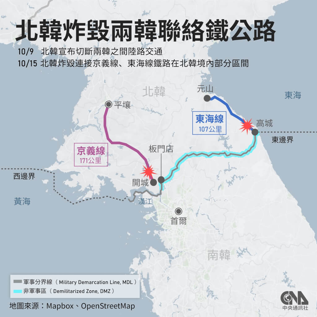 北韓15日炸毀位於境內的兩韓聯絡鐵公路。（中央社製圖）