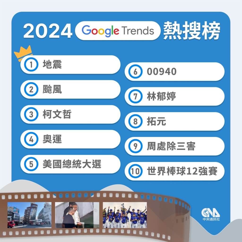 Google台灣年度搜尋颱風地震成焦點 M3、APT登民眾最愛查字詞