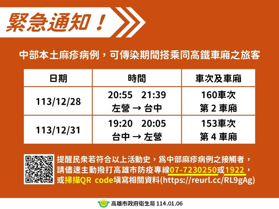 台中麻疹病例曾搭高鐵！高市衛生局緊急呼籲同車廂旅客聯繫防疫專線