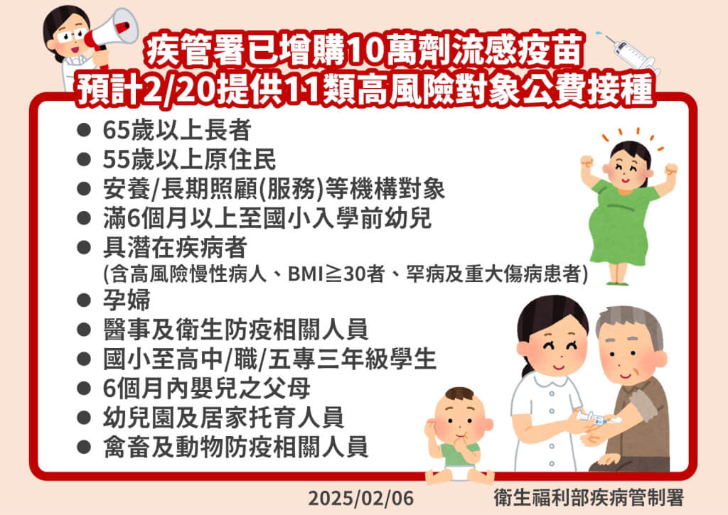 疾管署6日表示，已增購10萬劑流感疫苗，將提供11類高風險對象優先接種。（疾管署提供）