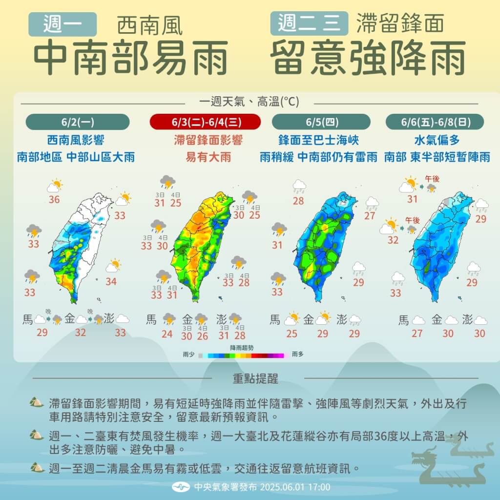 大台北、花東明防36度高溫 3日鋒面全台有雨天氣轉涼